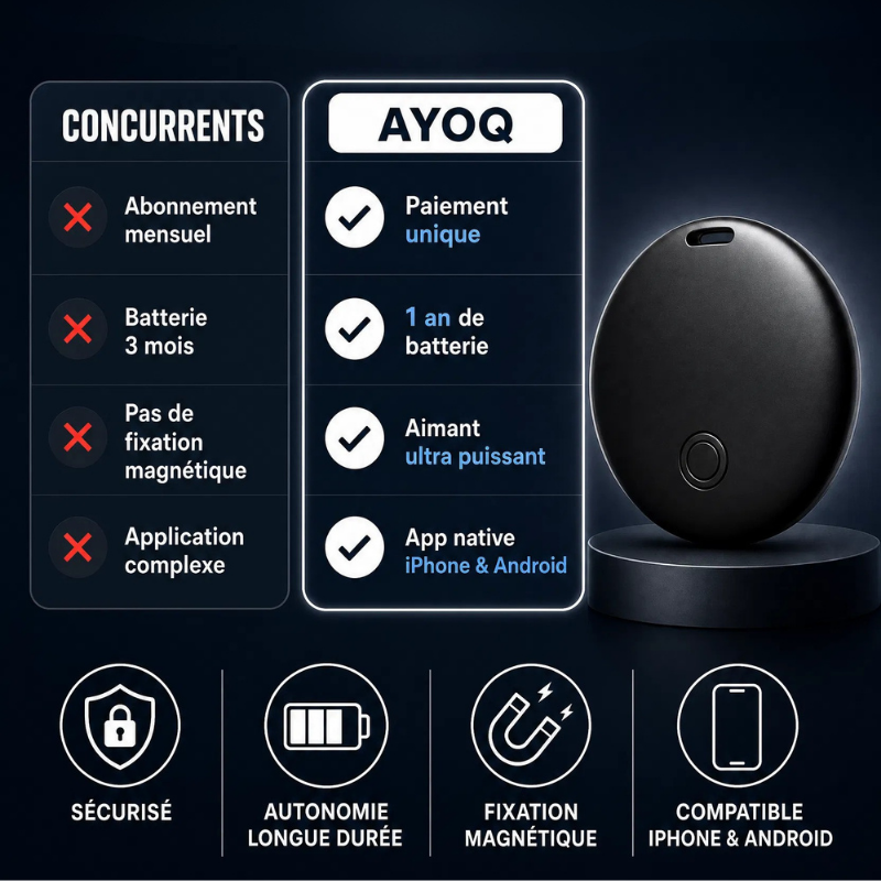 Traceur Magnétique AYOQ™